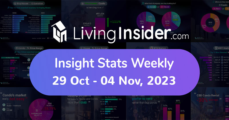 Livinginsider - Weekly Insight Report [29 Oct-04 Nov 2023]