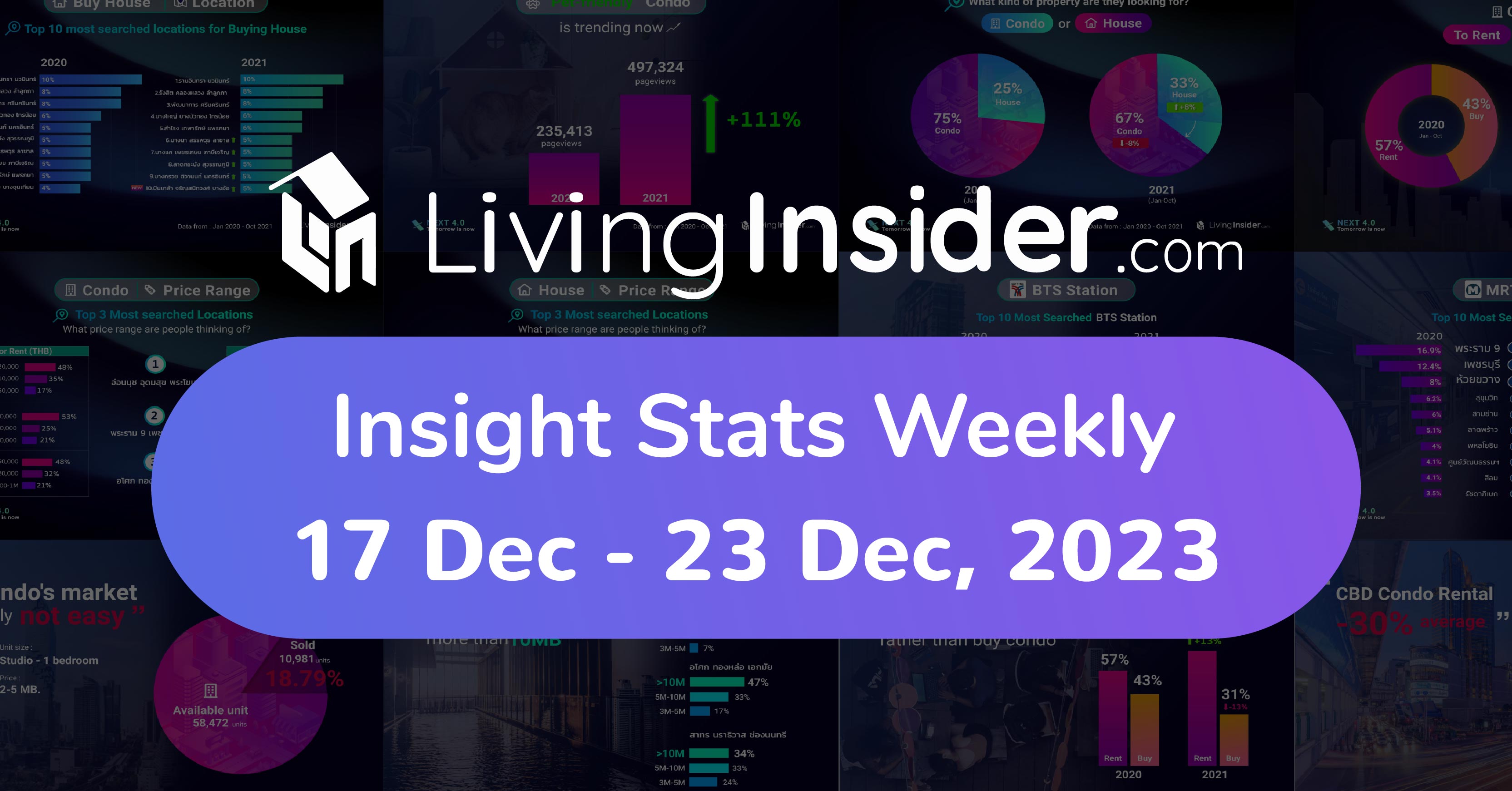 Livinginsider - Weekly Insight Report [17-23 Dec 2023]