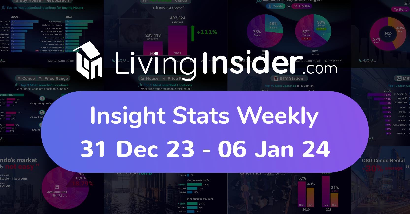 Livinginsider - Weekly Insight Report [31 Dec 2023-06 Jan 2024]