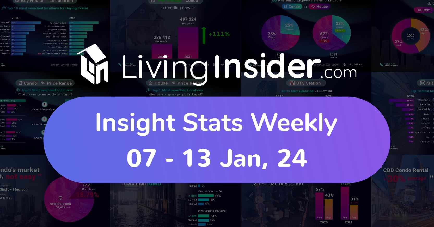 Livinginsider - Weekly Insight Report [07-13 Jan 2024]