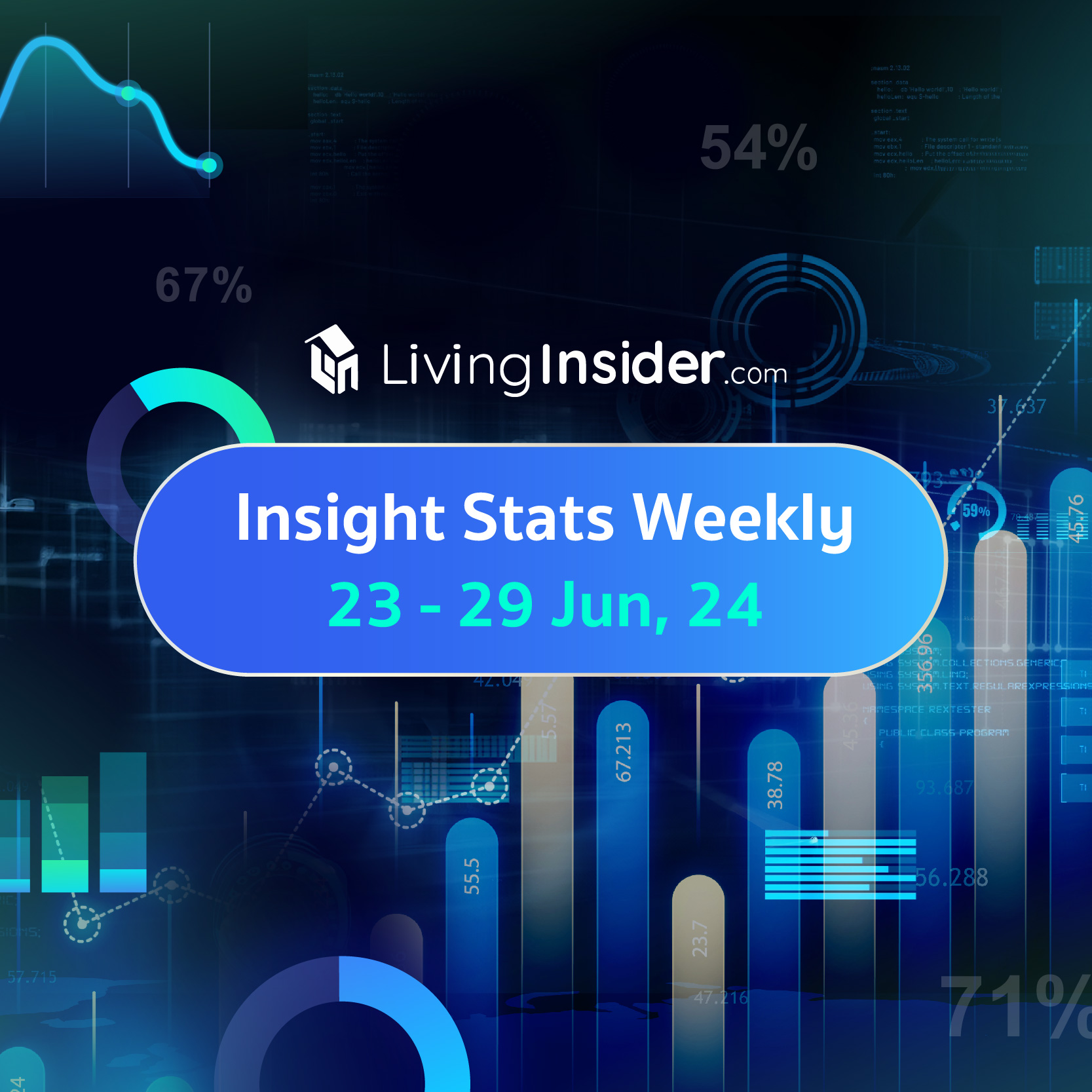 Livinginsider - Weekly Insight Report [03-09 Dec 2023]