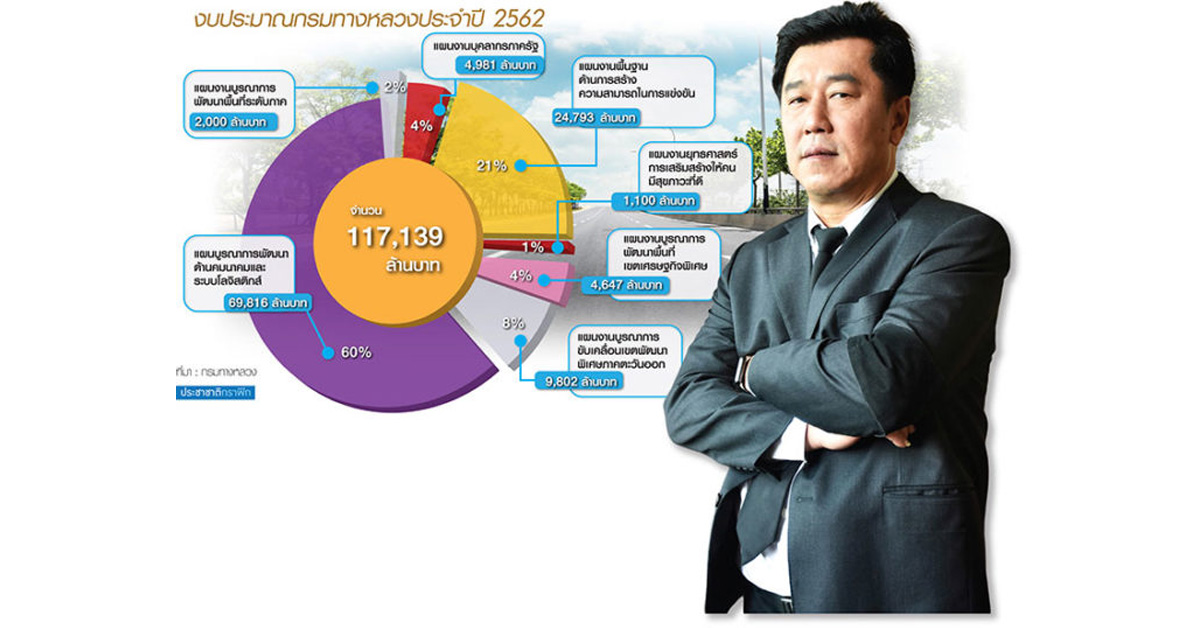 กรมทางหลวงอัดแสนล.ลุยโครงข่ายใหม่ พ.ย.ประมูลมอเตอร์เวย์มหาชัยแก้รถติดโซนใต้