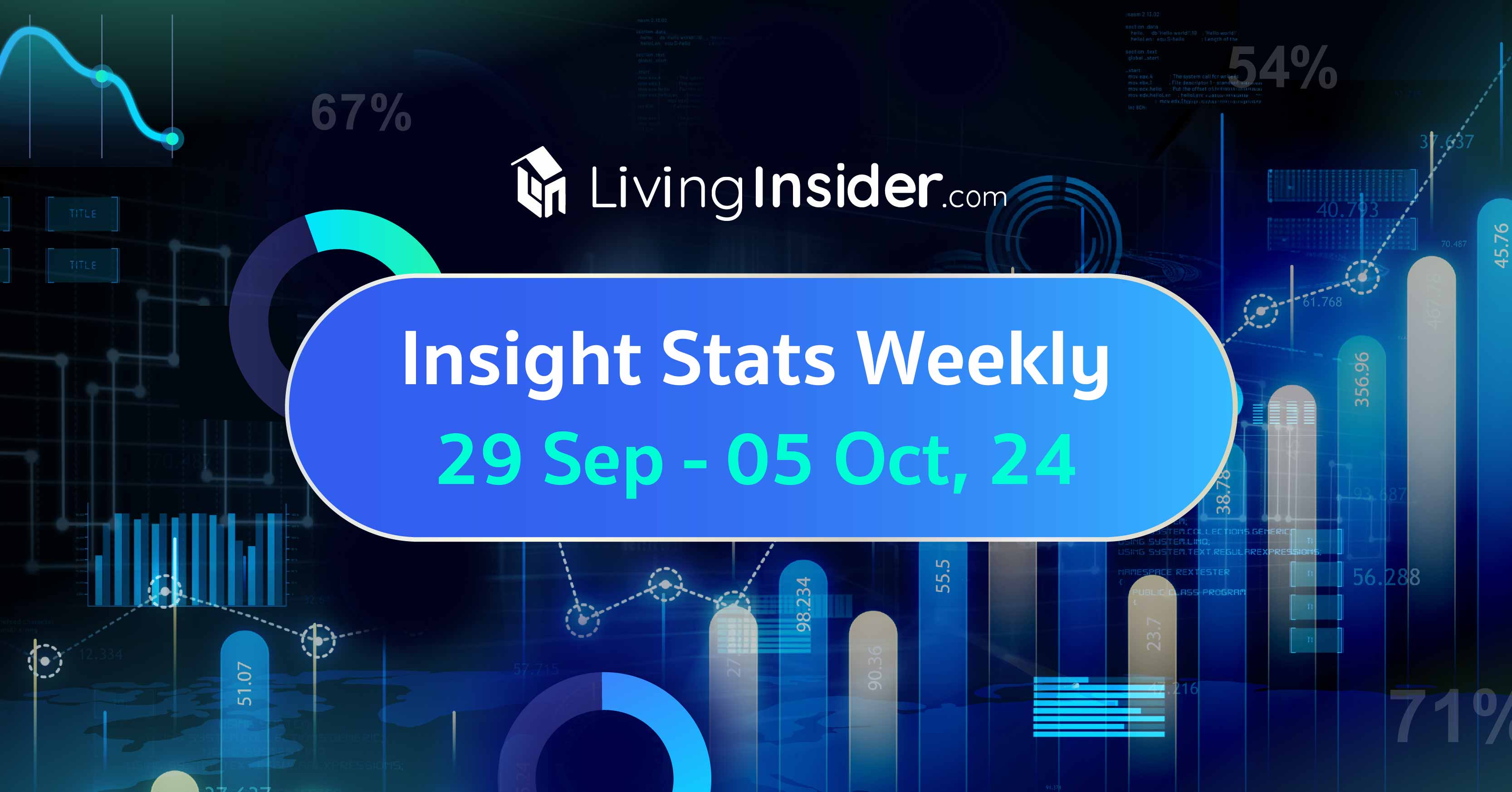 Livinginsider - Weekly Insight Report [29 Sep-05 Oct  2024]