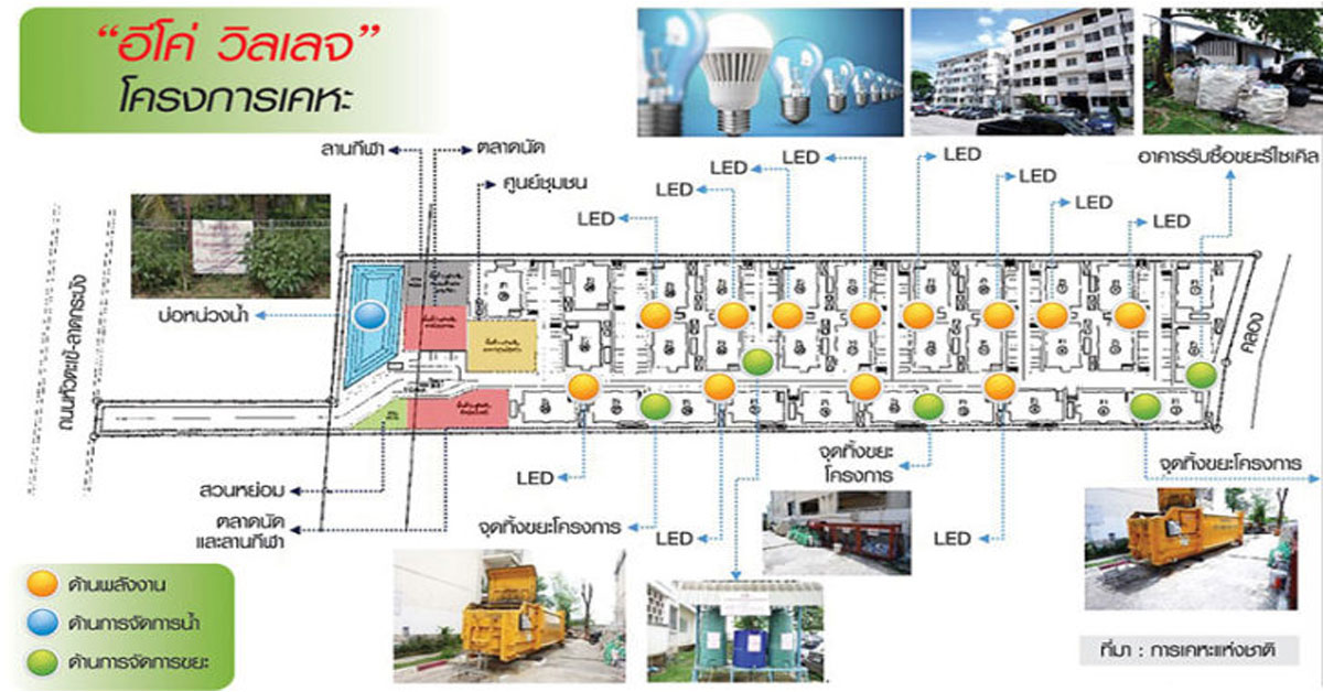 การเคหะฯ 4.0 ดึงอีโคดีไซน์ยกระดับบ้านผู้มีรายได้น้อย