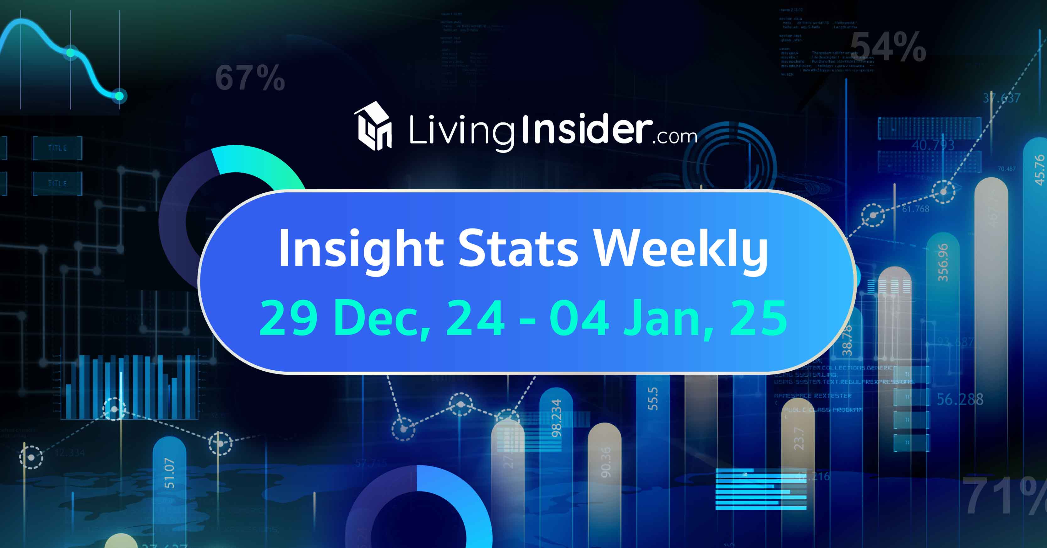 Livinginsider - Weekly Insight Report [29 Dec 2024-04 Jan 2025] 