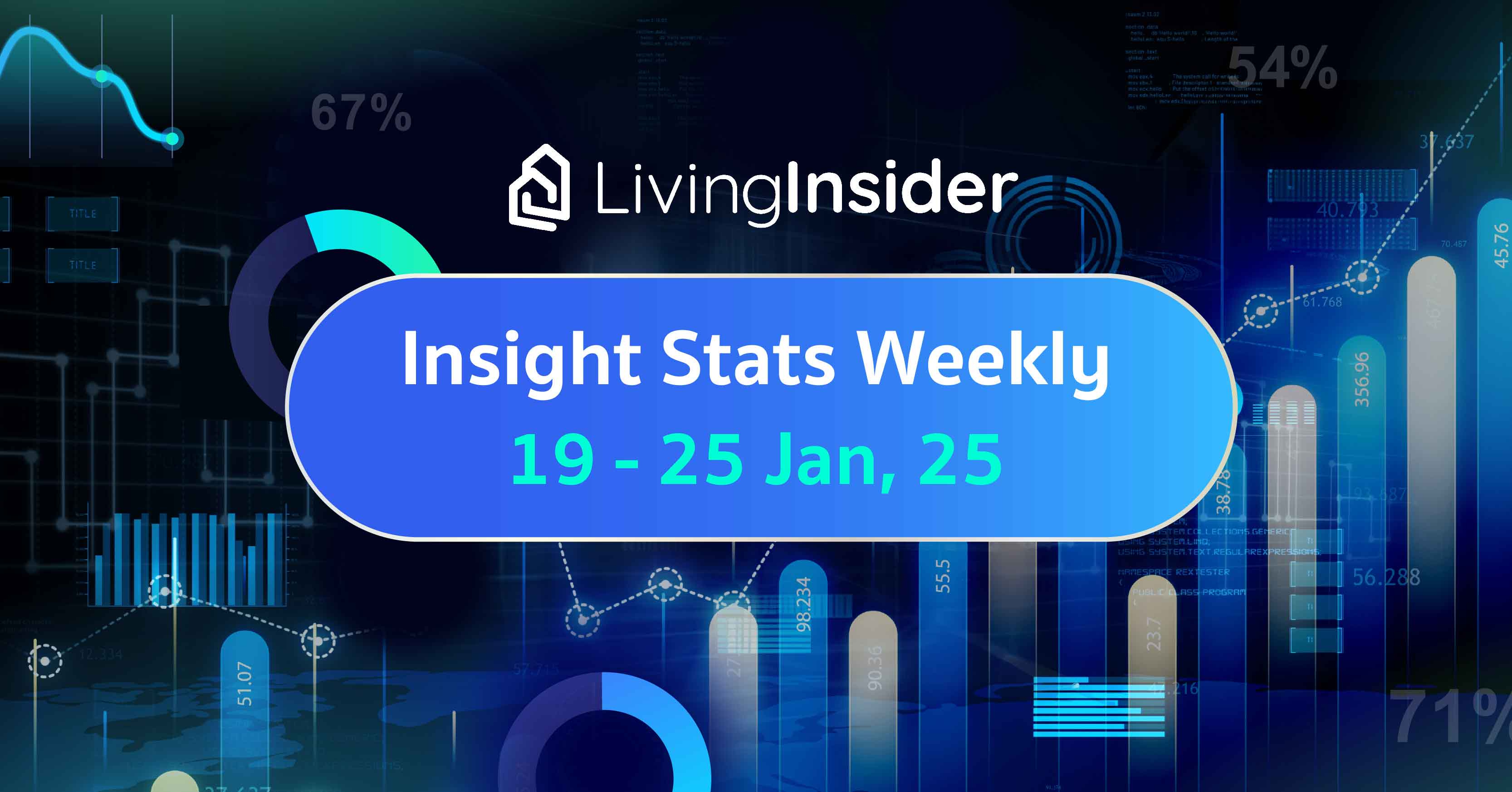 Livinginsider - Weekly Insight Report [19-25 Jan 2025] 