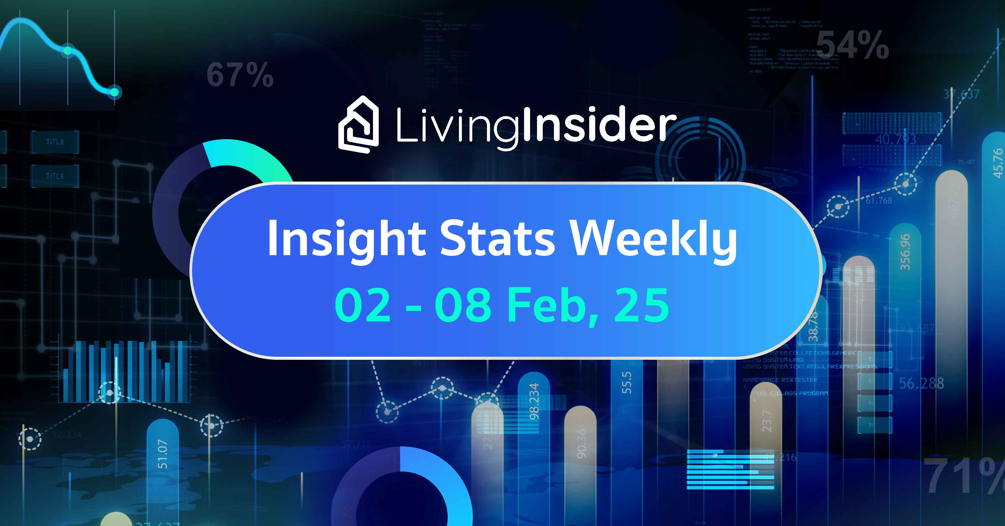 Livinginsider - Weekly Insight Report [02-08 Feb 2025] 