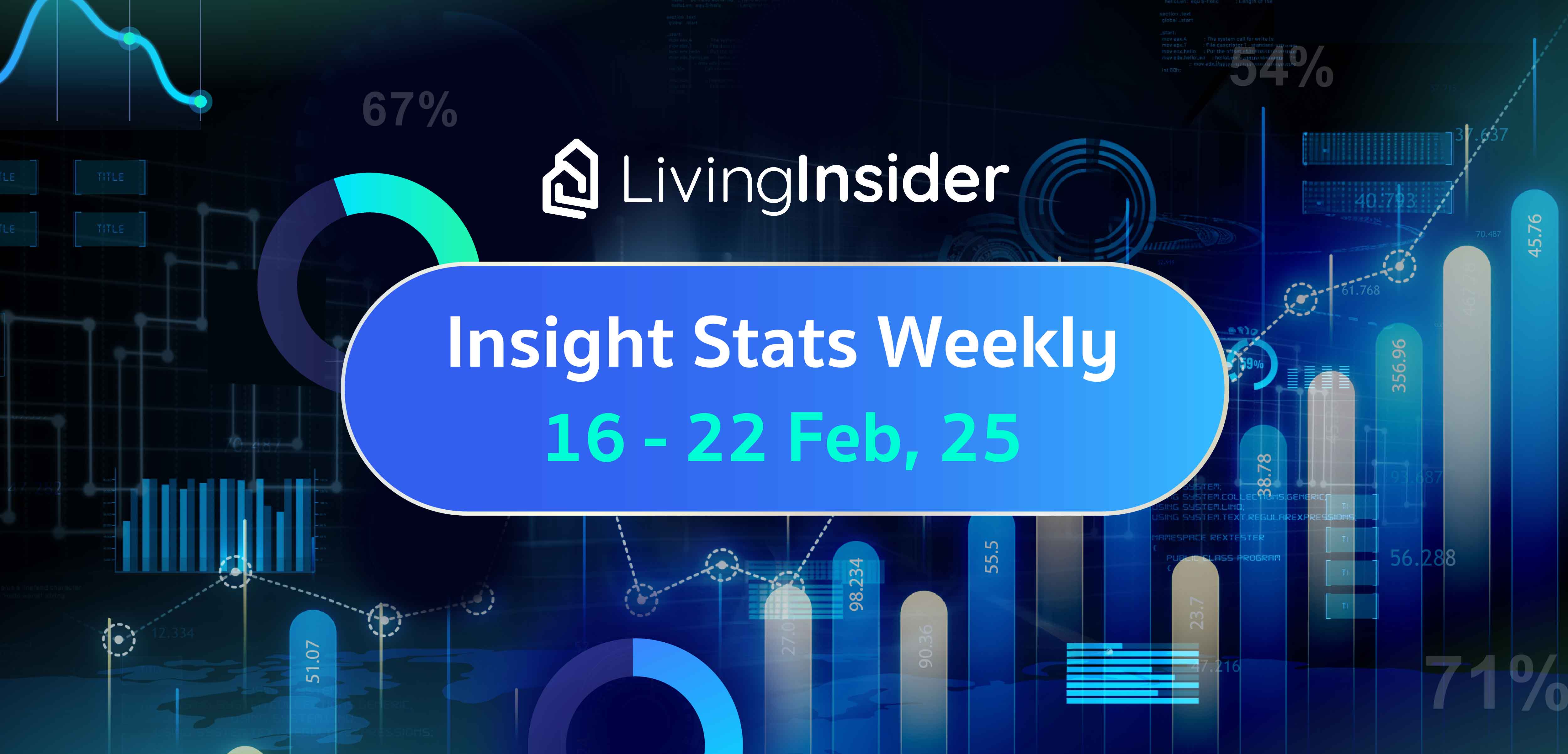 Livinginsider - Weekly Insight Report [16-22 Feb 2025]