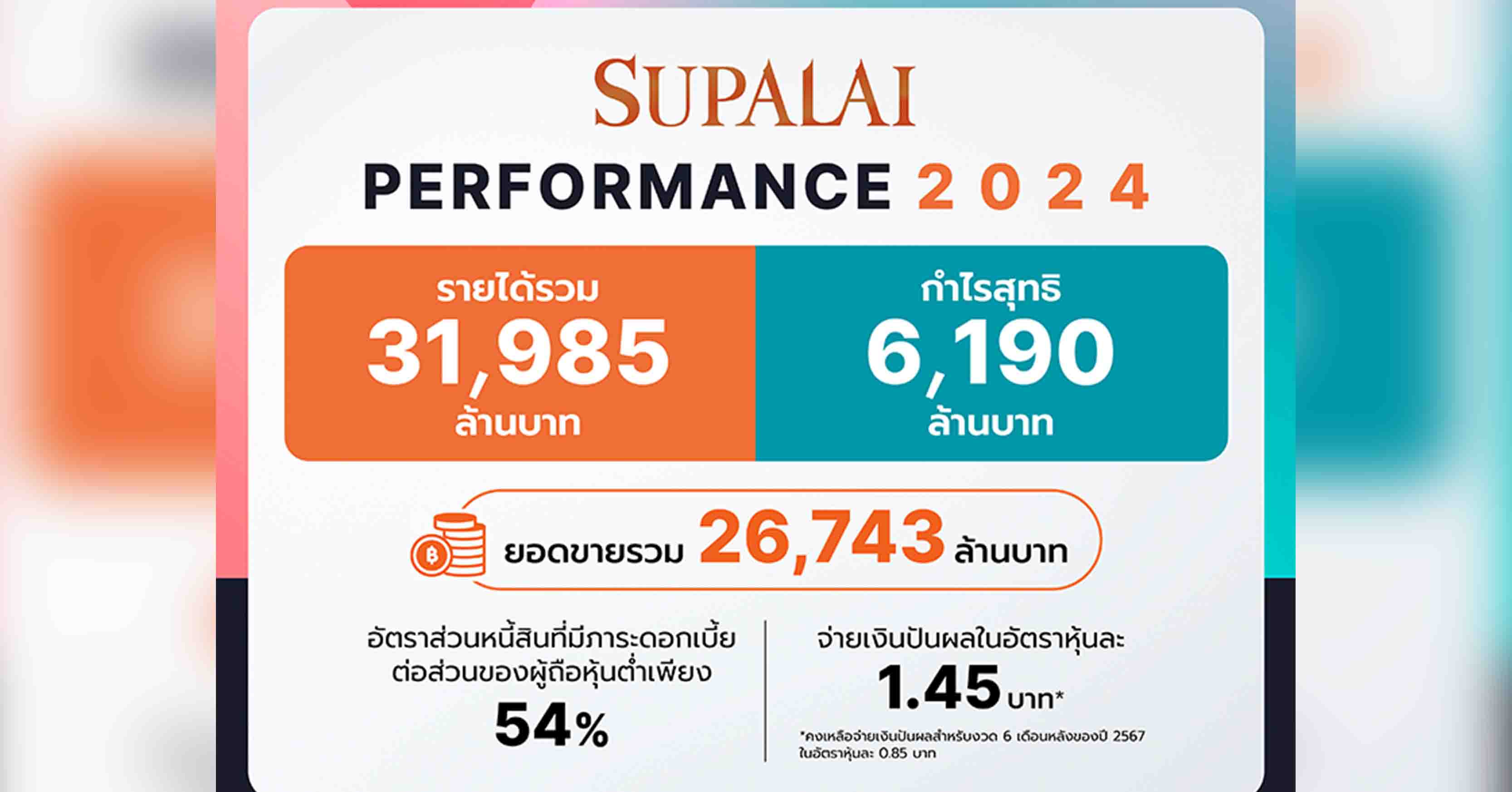 ศุภาลัย โกยรายได้รวมปี 67 กว่า 31,985 ล้านบาท ปี 68 ลุยเปิด 36 โครงการ มูลค่า 46,000 ล้านบาท พร้อมขยายตลาดใหม่ใน “ลพบุรี-สุพรรณบุรี-เกาะสมุย”