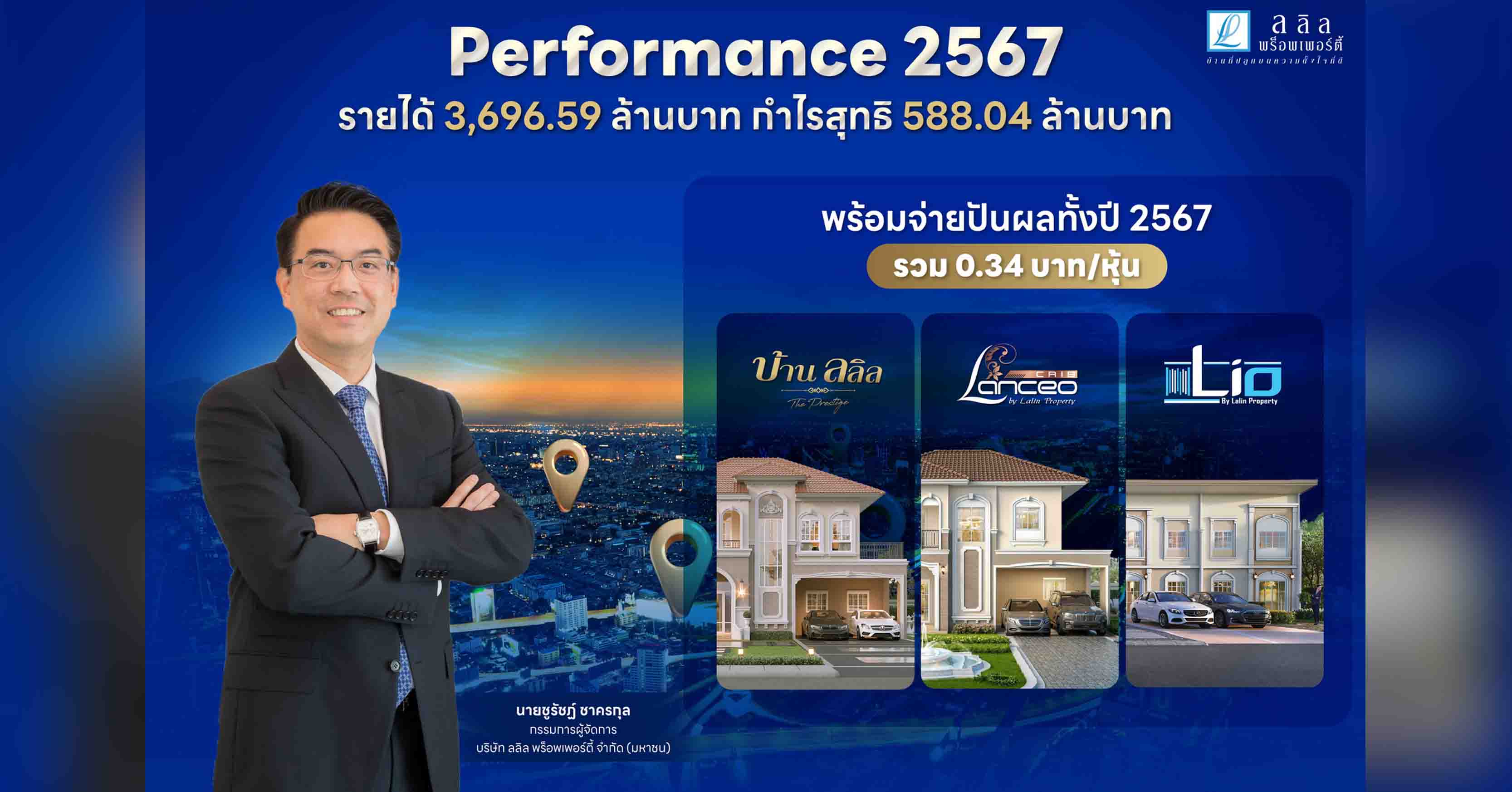 ลลิล พร็อพเพอร์ตี้ เผยผลประกอบการปี 67 มียอดรับรู้รายได้ 3,696.59 ล้านบาท กำไรสุทธิ 588.04 ล้านบาท พร้อมจ่ายปันผล 0.34 บาท/หุ้น ปี 68 ตั้งเป้ายอดขาย 5,000 ล้านบาท