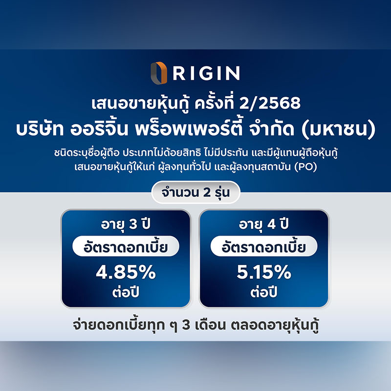 ออริจิ้น เสนอขายหุ้นกู้ 3 ชุด ดอกเบี้ย 4.85-5.15% วันที่ 6-8 ส.ค.นี้ พร้อมโชว์แบ็คล็อกแกร่ง 46,571 ล้าน 