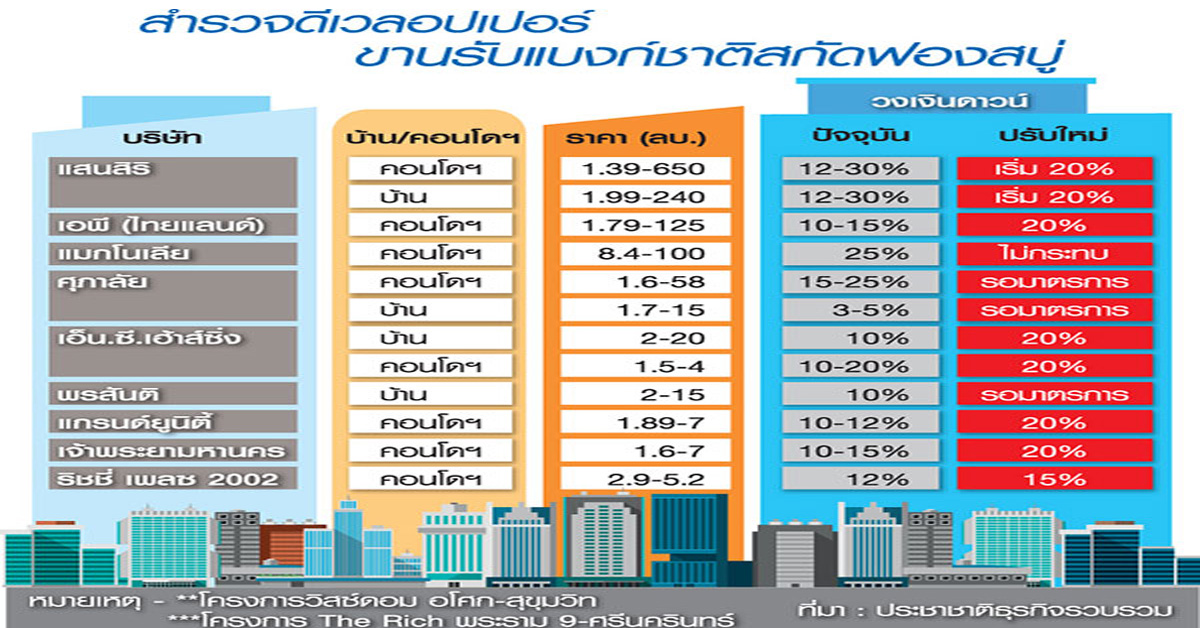 ตลาดแมสกับฟองสบู่