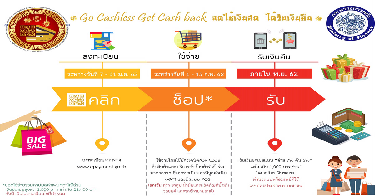 เมกาโฮม หนุนระบบพร้อมเพย์ของรัฐบาล