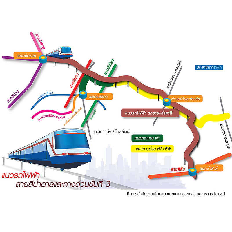 ชงรถไฟฟ้าสีน้ำตาล6หมื่นล้าน ผ่าตัดวิกฤตจราจรแคราย-ลำสาลี