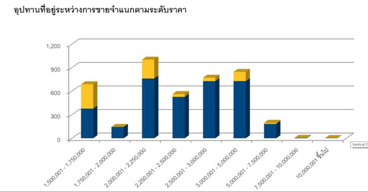 คอนโดรอบสถานีบีทีเอสตลาดพลู ทะลุ 20,000 ยูนิต