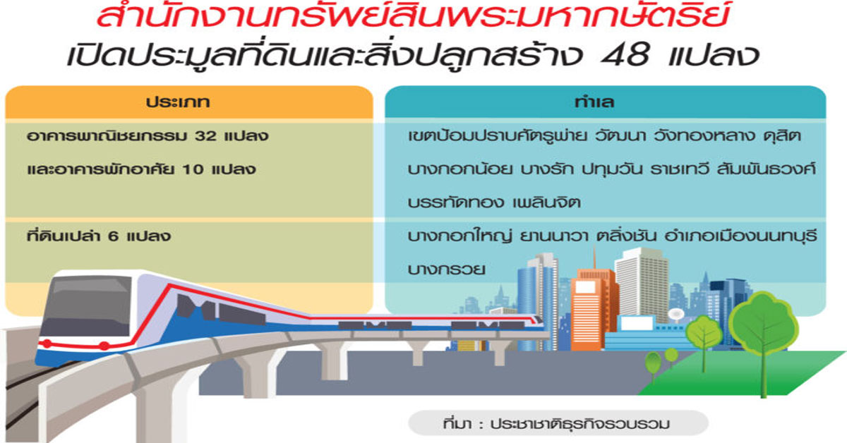 ทุนใหญ่ชิงที่ดินทรัพย์สิน เพลินจิต+48 ทำเลทอง