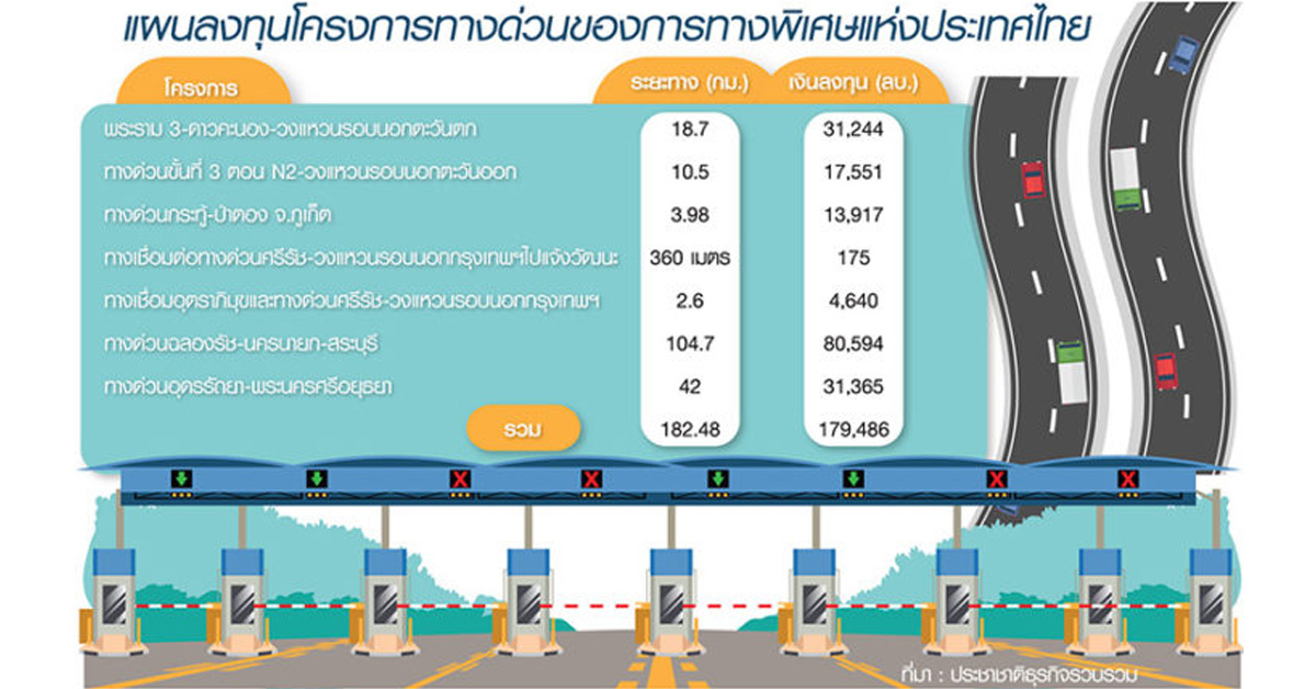 อัด 1.8 แสนล้านผุดทางด่วน 8 สาย เชื่อม กทม.-ภูมิภาค-เขตเศรษฐกิจอีอีซี