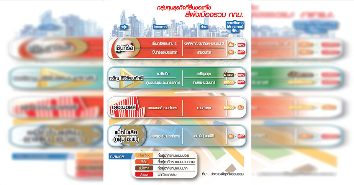 กลุ่มทุนใหญ่ดิ้นแก้ผังเมืองกทม.รับรถไฟฟ้า เจริญ-ซีพี-เซ็นทรัล-เดอะมอลล์ แข่งลงทุน