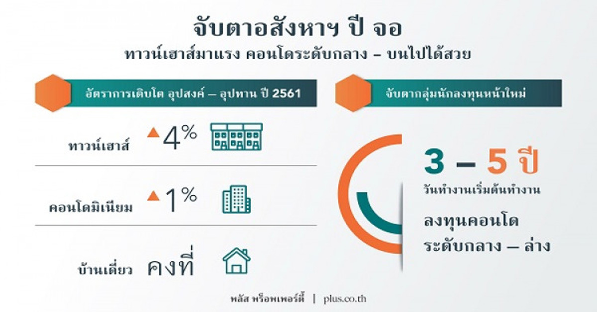 พลัสฯชี้อสังหาฯ ปี61 ทาวน์เฮาส์-คอนโด มาแรง