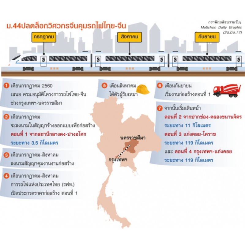 เปิดใจ อาคม คลายปม ม.44 เคลียร์ทาง รถไฟไทย-จีน