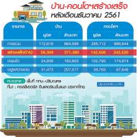 คุมสินเชื่อช็อก 6 แสนล้าน อสังหาเบรกลงทุน-ที่ดินหยุดพุ่ง