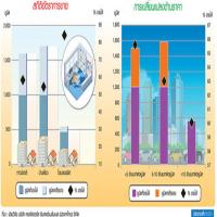 ศรีนครินทร์-ร่มเกล้า ไร้สินค้าบ้านแฝด