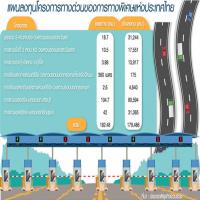 อัด 1.8 แสนล้านผุดทางด่วน 8 สาย เชื่อม กทม.-ภูมิภาค-เขตเศรษฐกิจอีอีซี