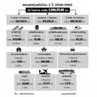 อาคมกดปุ่มประมูล9แสนล.มกราปี 60 บูมเขตเศรษฐกิจพิเศษเชื่อมเมืองภูมิภาค