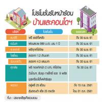 อสังหาขน บ้าน-คอนโด พร้อมอยู่ลดราคายาวถึงก.ย.61