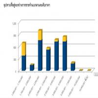 คอนโดรอบสถานีบีทีเอสตลาดพลู ทะลุ 20,000 ยูนิต