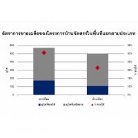 อัพเดต ถนนกรุงเทพกรีฑาตัดใหม่ ดันที่ตาบอดพุ่งจากวาละ 1 หมื่น แพงขึ้นเป็นวาละ 6-7 หมื่น