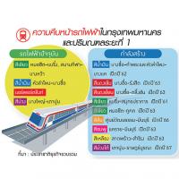 ดึงเอกชนลงขันรถไฟฟ้ารับเมืองโต ผุดโครงข่ายสายย่อย  เทา-ทอง-น้ำตาล