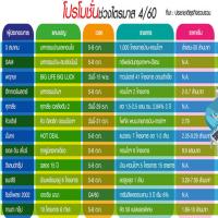 Q4 อสังหาแข่งแคมเปญกระตุ้นยอด มหกรรมบ้าน-คอนโดแจกหนัก 1,000 โครงการ