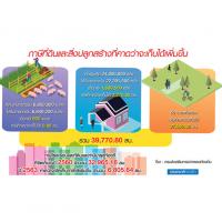 อสังหาหวั่นพิษ ภาษีที่ดิน ปี63 ท้องถิ่นโกย3.9 หมื่นล้าน