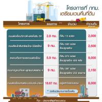 เวนคืนทั่วกรุงแก้รถติด ตัดถนน5สายบูมทำเลใหม่