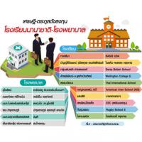 โมเดลลงทุนใหม่ 15 ตระกูลดัง บุกร.ร.อินเตอร์-โรงพยาบาล