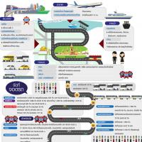 เปิดเส้นทางเข้าพื้นที่พระราชพิธี ระบบขนส่งสาธารณะ บริการฟรีทุกโหมด