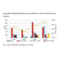 คอลลิเออร์สฯ เผยคอนโดกรุงเทพแพงขึ้น 8.2 เปอร์เซนต์ ห่วงหนี้ครัวเรือนพุ่ง 5.7 เปอร์เซนต์ กระทบกำลังซื้อตลาดแมส