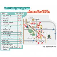 รัฐ-เอกชนทุ่ม 2.2 แสนล้าน พลิกโฉม แยกลาดพร้าว-รัชโยธิน