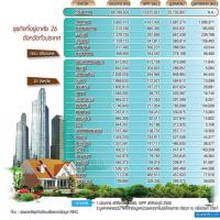 สแกน 26 จังหวัดอสังหาฯทั่วไทย ฝ่ามรสุม LTV-ดบ.ขาขึ้น-หุ้นร่วง-เทรดวอร์