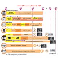 รัฐเร่ง ตั๋วร่วม กลางปีนี้ขึ้น 4 รถไฟฟ้า-รถเมล์ 2 พันคันฉลุย