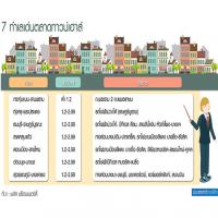 รถไฟฟ้า-ทางด่วน แจ้งเกิด 7 ทำเลเด่นทาวน์เฮาส์