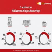 บ้าน-คอนโด กรุงเทพฯ 3 ปีราคาพุ่ง 100เปอร์เซนต์