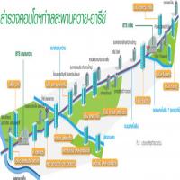 2 สถานี”สะพานควาย-อารีย์”หมื่นล้าน 4 บิ๊กอสังหาประชันคอนโดเฉลี่ย 1.5 แสนต่อตร.ม.