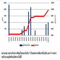 คอนโดเปิดใหม่ทำเลสี่แยกรัชโยธินราคาพุ่ง