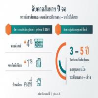 พลัสฯชี้อสังหาฯ ปี61 ทาวน์เฮาส์-คอนโด มาแรง