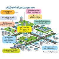 ยกเครื่องผังเมืองกทม.ใหม่รับรถไฟฟ้าสารพัดสี พลิกโฉมลงทุนเชื่อม 6 จังหวัด