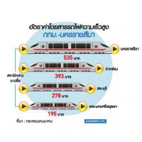 คู่แข่งไฮสปีดกรุงเทพฯ-โคราช นั่งรถทัวร์-ใช้มอเตอร์เวย์ถูกกว่า