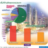 ไอคอนสยาม-เกตเวย์บางซื่อบูมรีเทล Q4