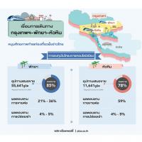 พลัสฯเผยศักยภาพคอนโดพัทยา-หัวหิน ยังเติบโต